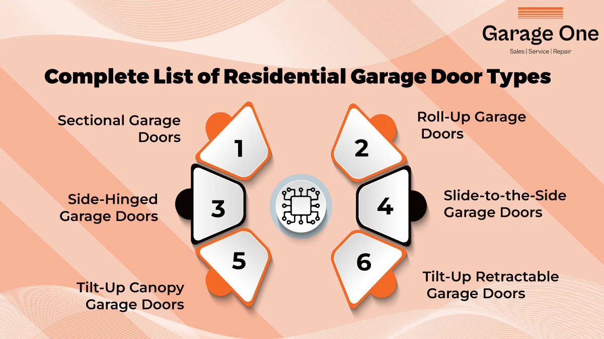 Complete List of Residential Garage Door