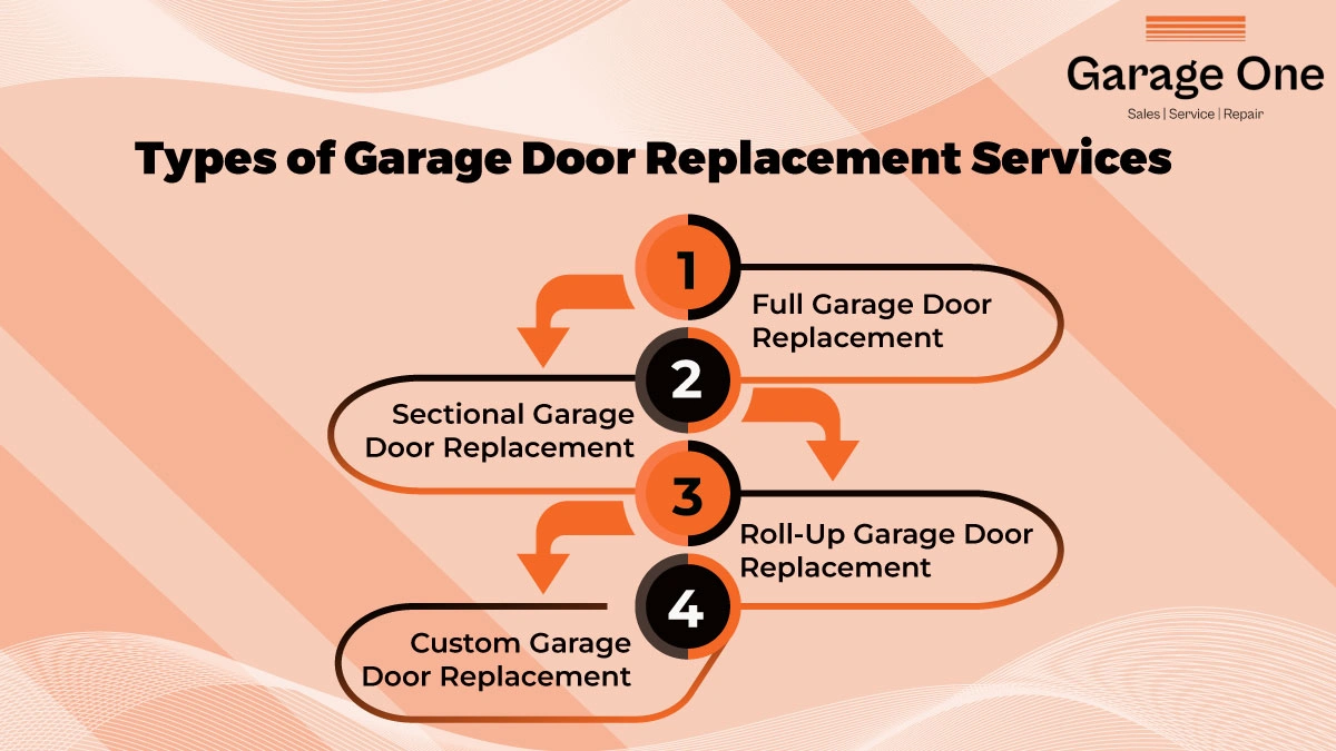 Types of Garage Door Replacement Services